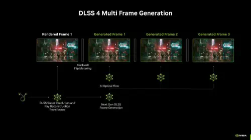 assets/nvidia-multi-frame-generation-1456x819.jpg