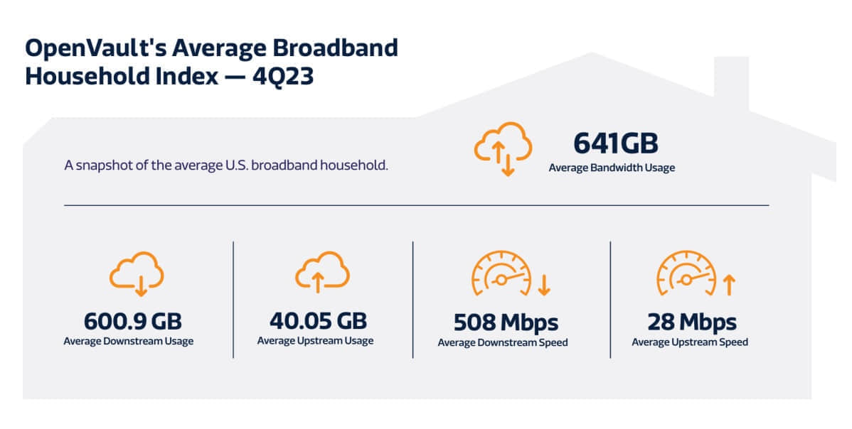 U.S.-broadband-usage-Mediatek