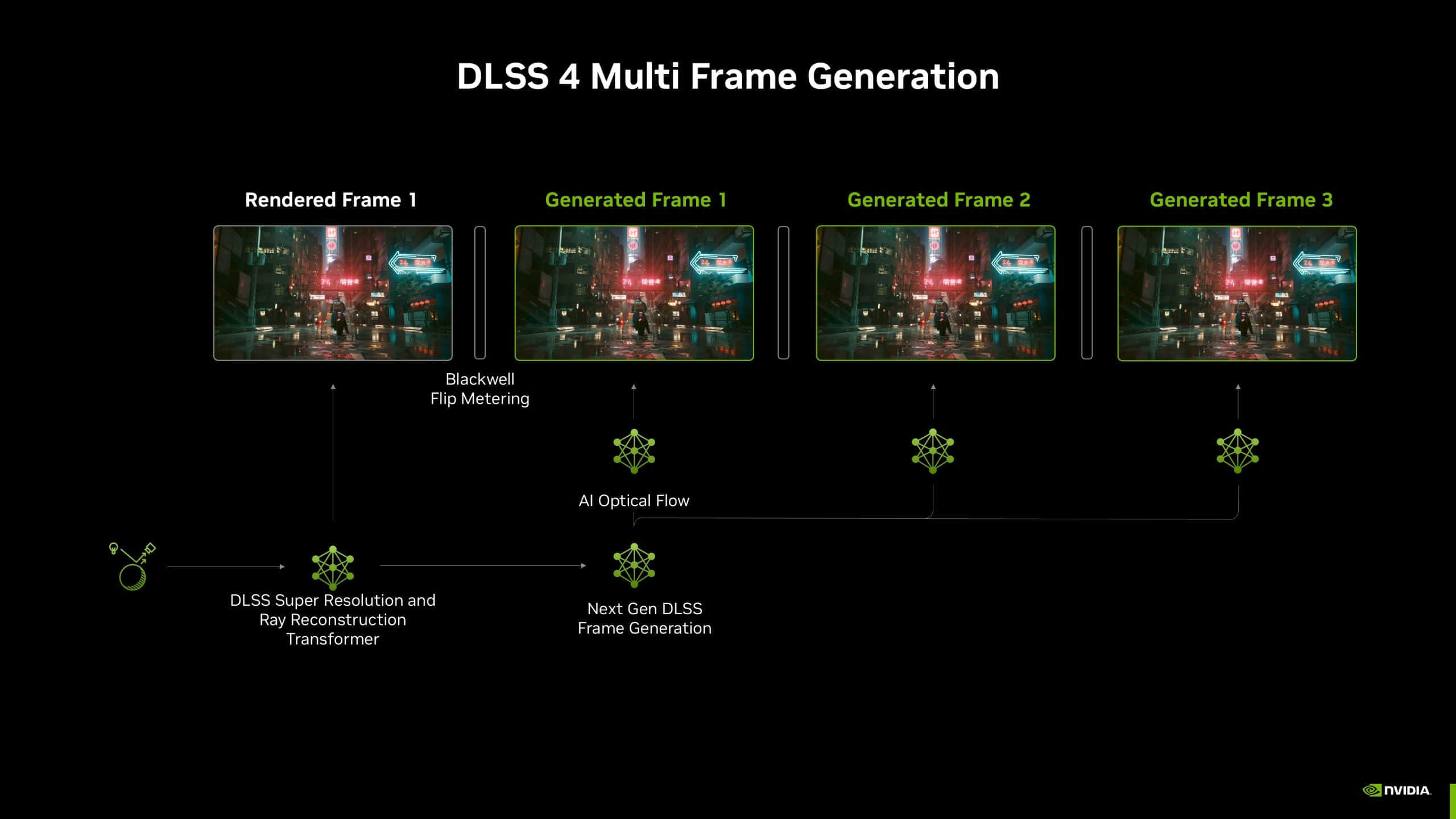 NVIDIA-DLSS-4-_3-scaled