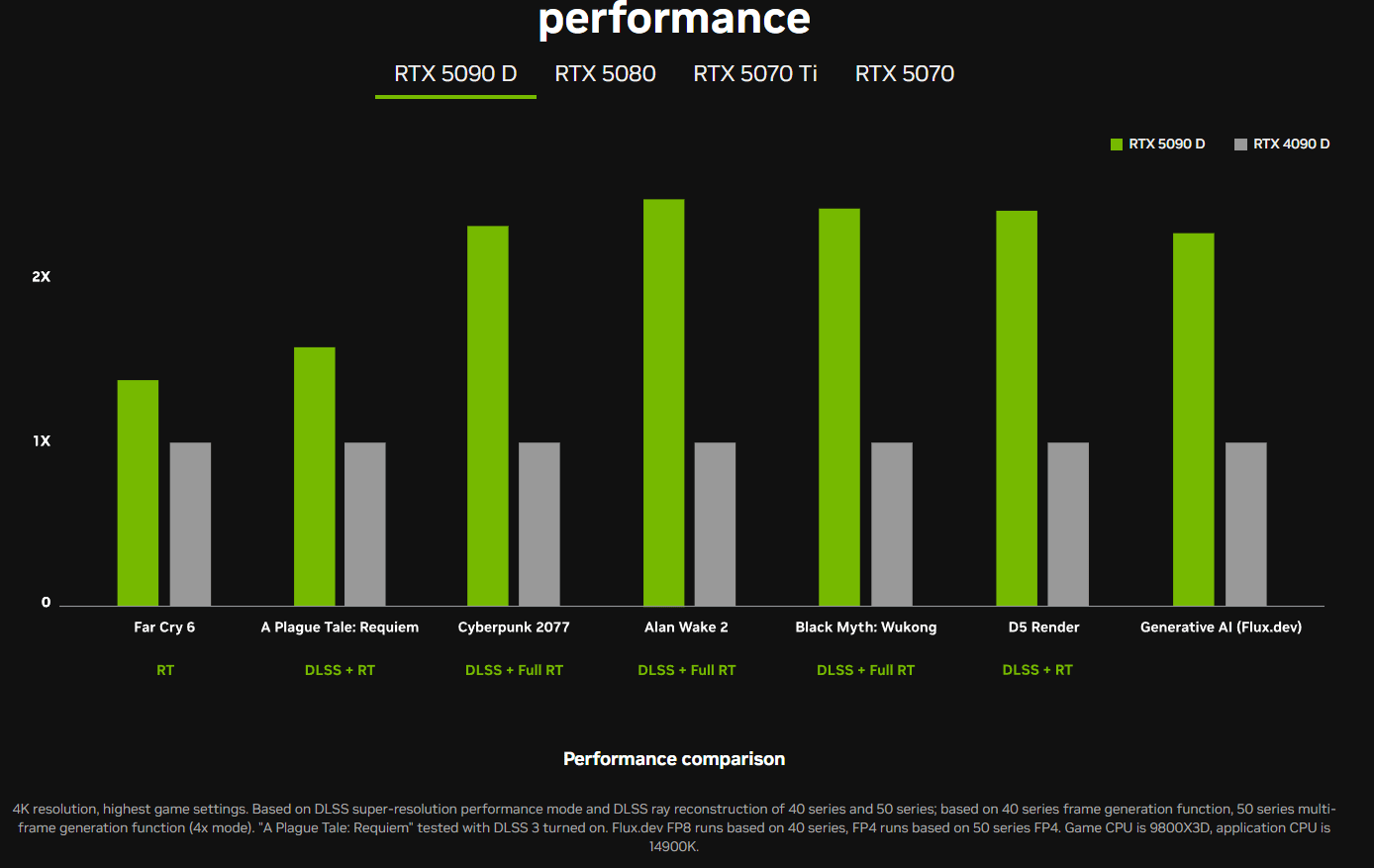 NVIDIA-GeForce-RTX-5090D-Performance