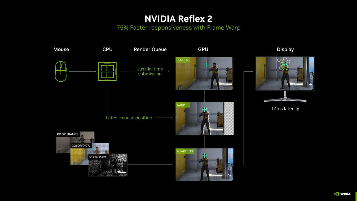 NVIDIA-Reflex-2-1456x819
