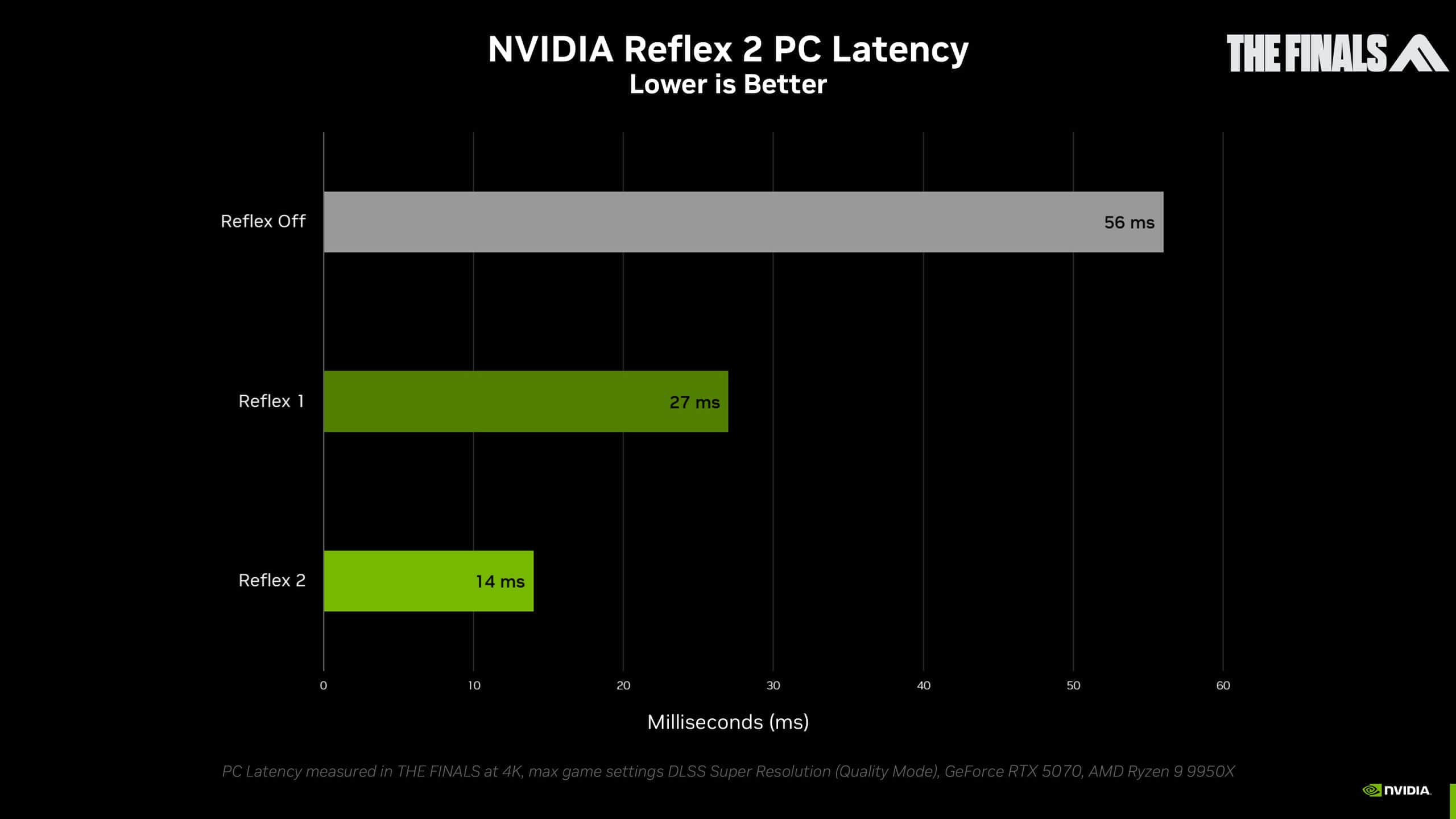 NVIDIA-Reflex-2-The-Finals-scaled