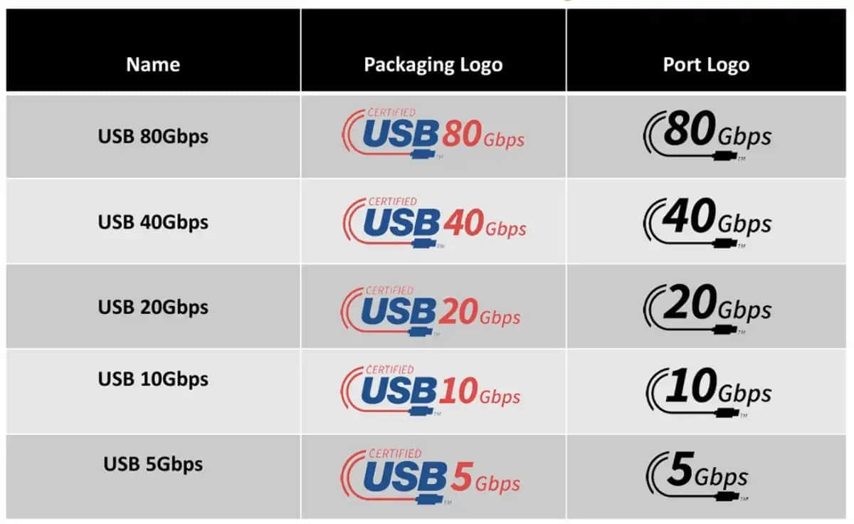 USB-40-logos