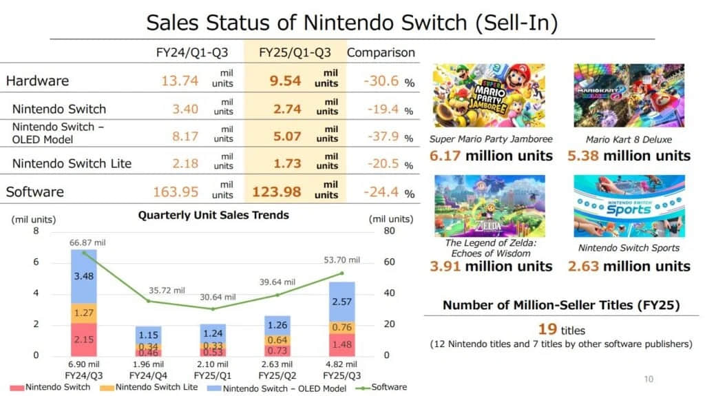 nintendo-results