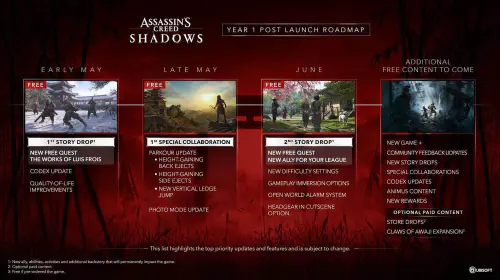 assets/ACSH_Post-Launch-Y1-Detailed_Roadmap_01_UK_Apr_30-scaled.jpeg