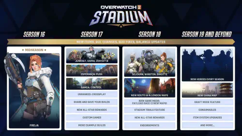 assets/OW2_2025_stadium_Roadmap_SA04-HD-scaled.jpeg