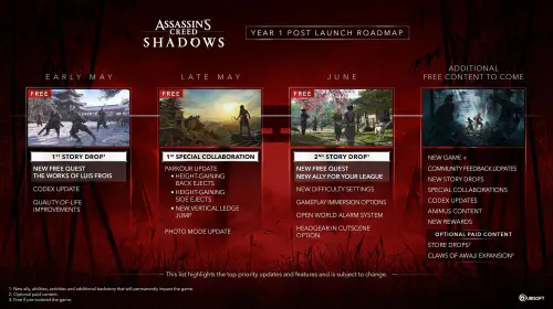 assets/ACSH_Post-Launch-Y1-Detailed_Roadmap_01_UK_Apr_30-scaled.jpeg