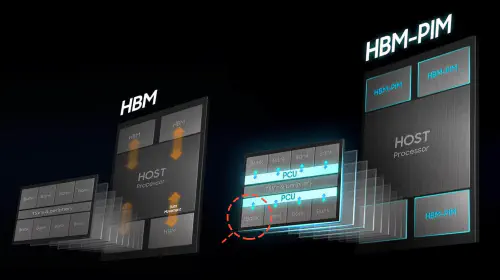assets/Samsung-HBM3-PIM-HBM3-Memory-With-PIM-_-Snowbolt-_2.jpeg