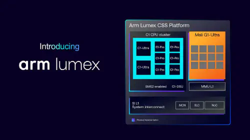 assets/Arm-Lumex-1.jpeg