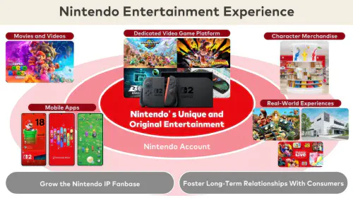 assets/Nintendo-Entertainment-Experience-Business-Plan-HD-scaled.jpeg