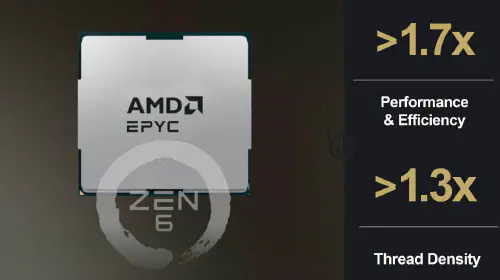 assets/AMD-Zen-6-Performance-Efficiency.jpeg