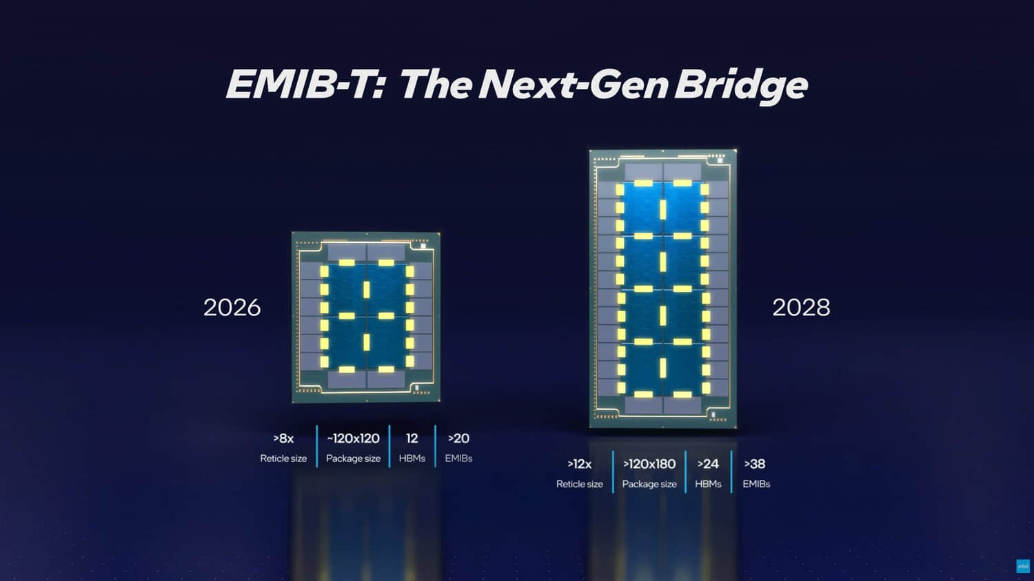 Intel-EMIB-M-EMIB-T-Foundry-Advanced-Packaging-Tech_1-scaled.jpeg
