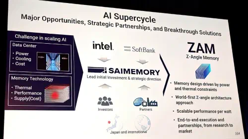 assets/Intel-ZAM-Z-Angle-Memory.jpeg