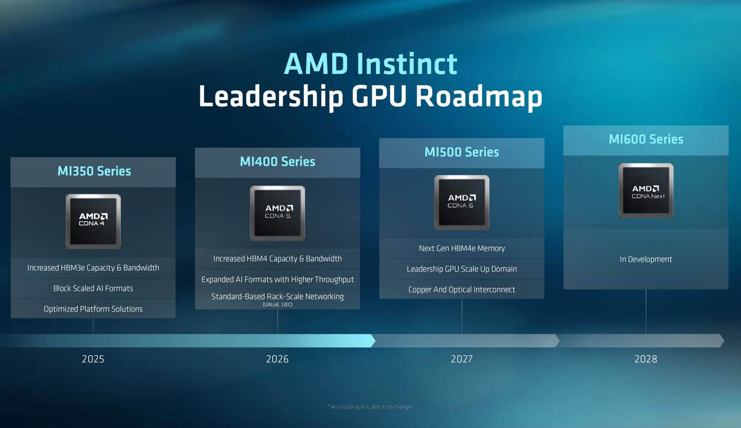amd-zen-7-2028-and-zen-8-2030-cpu-architectures-confirmed-epyc-florence.jpeg