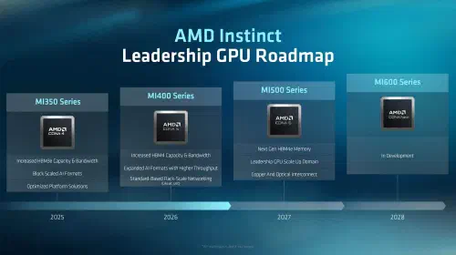 assets/amd-zen-7-2028-and-zen-8-2030-cpu-architectures-confirmed-epyc-florence.jpeg