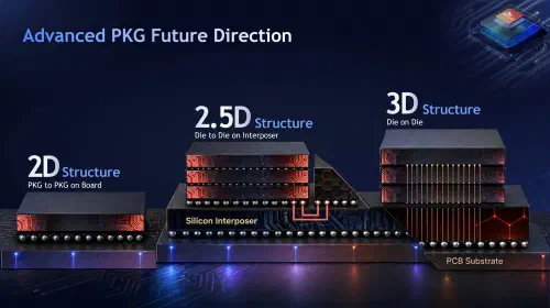 assets/sk-hynix-unveils-advanced-packaging-embracing-intel-emib-for-next-gen-hbm-and-3d.jpeg