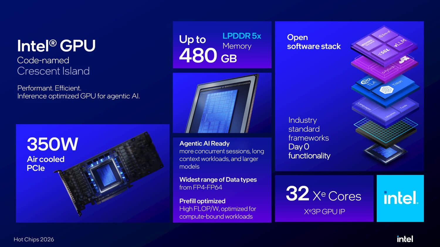 intel-new-moon-island-gpu-with-up-to-32-xe3p-cores-optimized.jpeg