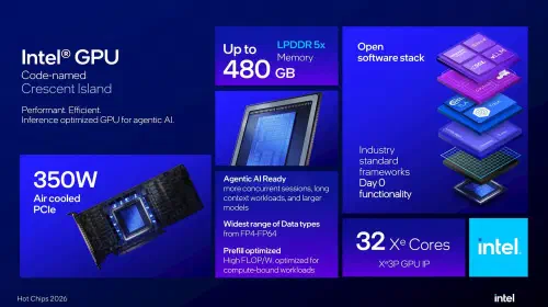 assets/intel-new-moon-island-gpu-with-up-to-32-xe3p-cores-optimized.jpeg