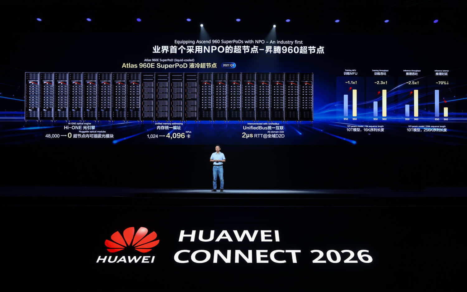 huawei-2027-ascend-960-boosts-inference-2028-970-288gb-2029-980-384gb.jpeg
